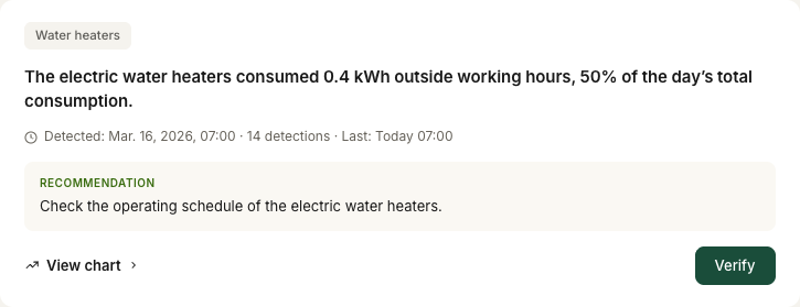 Real-time alert card for electric water heaters