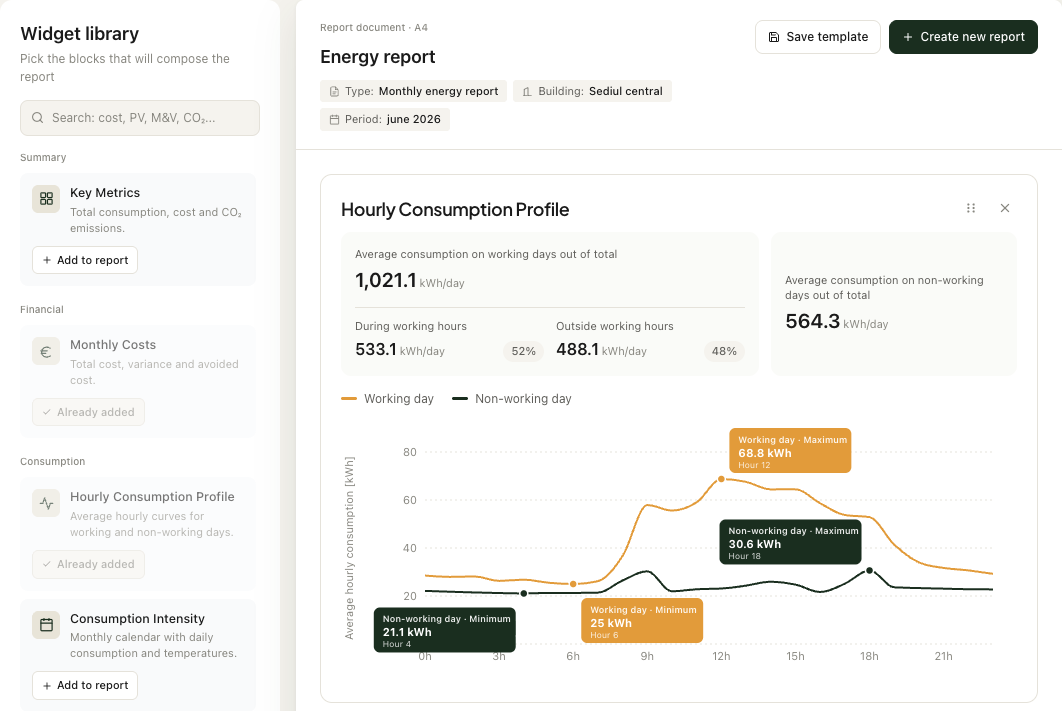 Custom report builder with widget library